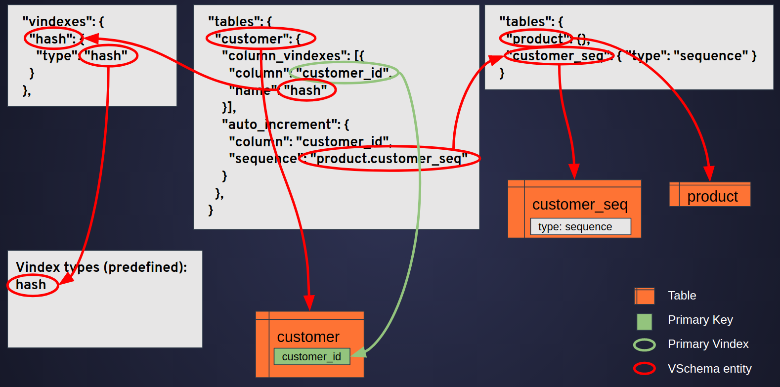 vschema1